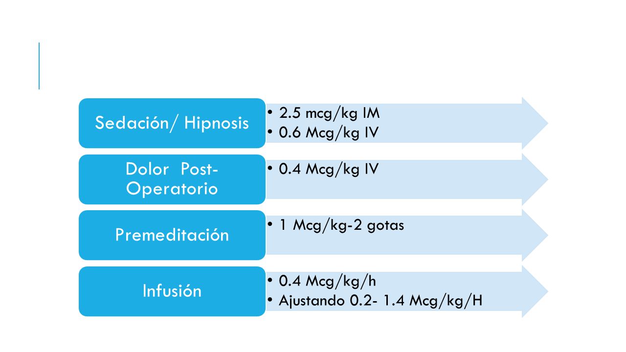 Síntomas de hipertensión dexmedetomidina